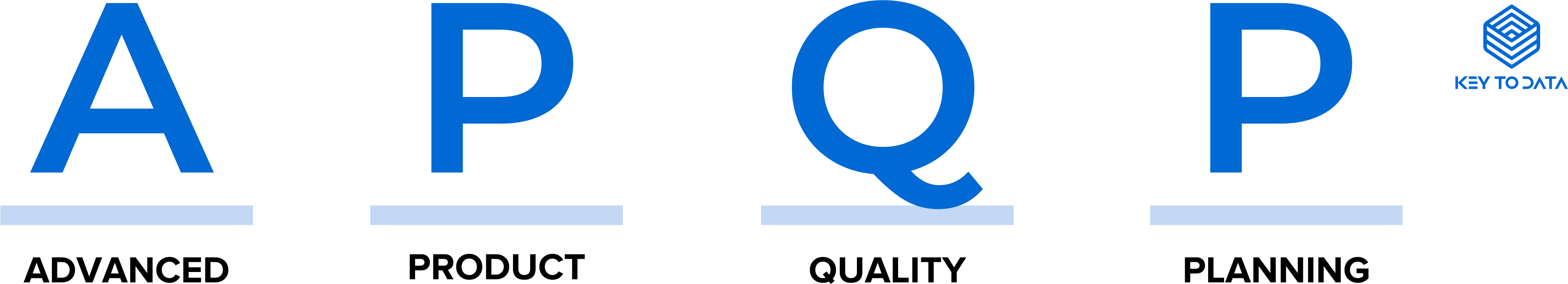 APQP-Advanced-Product-Quality-Planning-Erklaerung