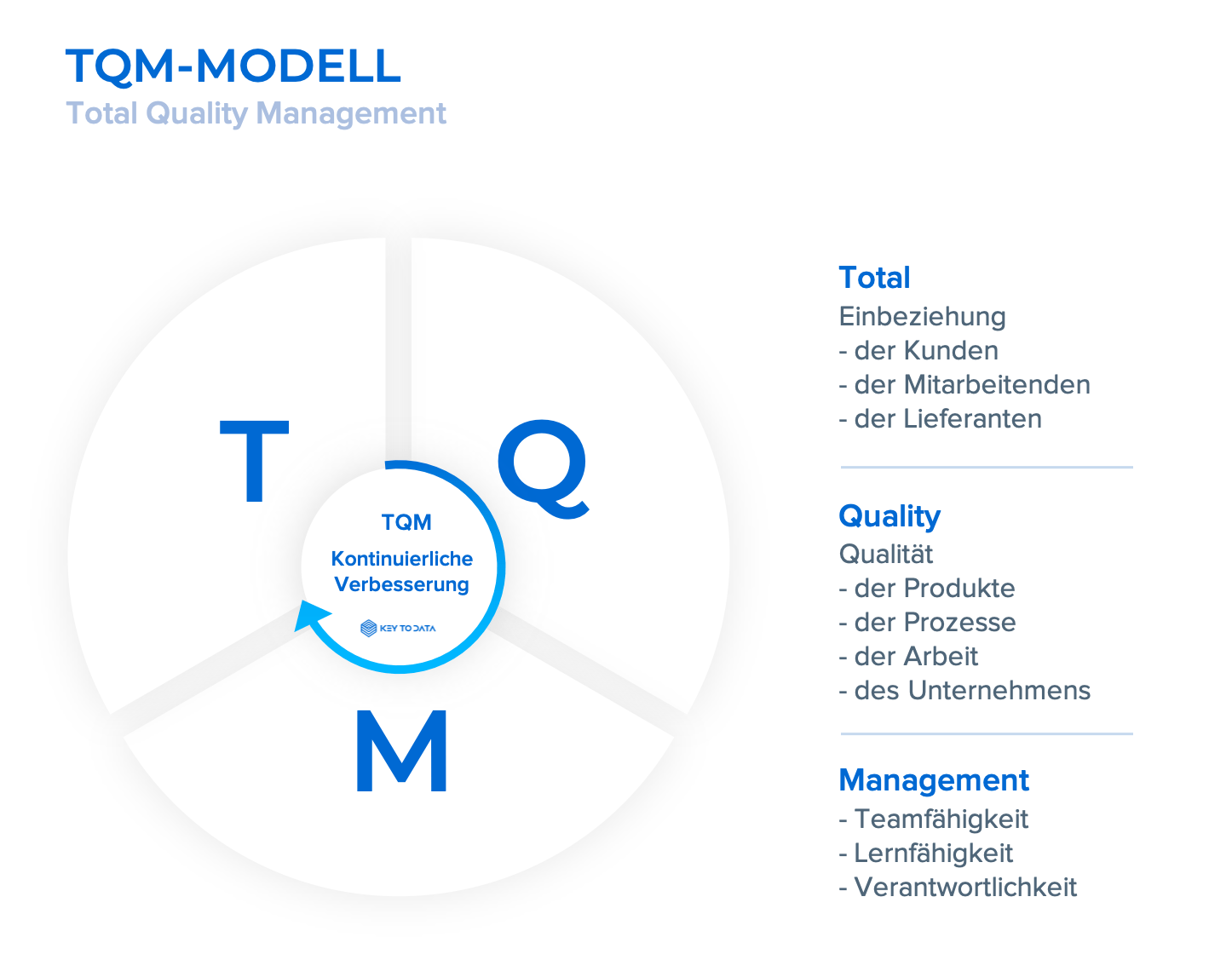 TQM model-meaning-definition