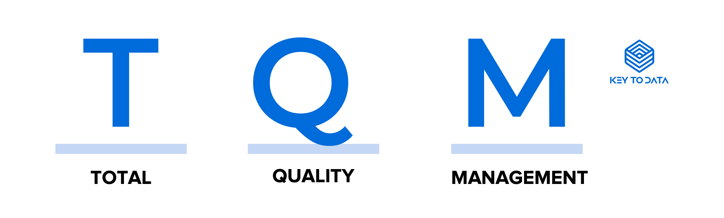 TQM Total Quality Management Definition