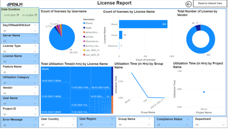 OpenLM Annapurna Reporting